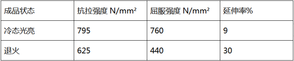 40cr鋼管熱處理前后機(jī)械性能對比